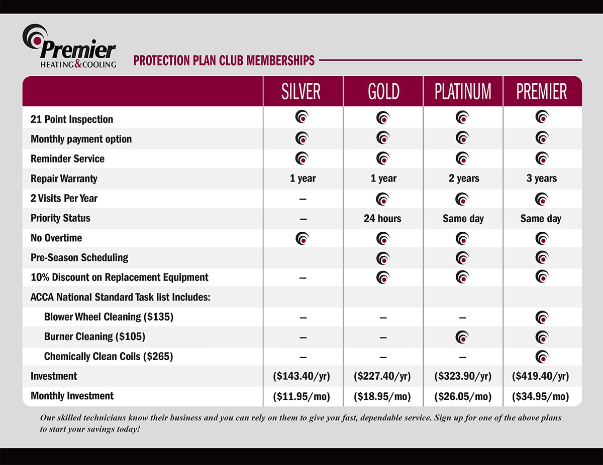 Premier_Brochure_Protection_Plan_Club_Memberships